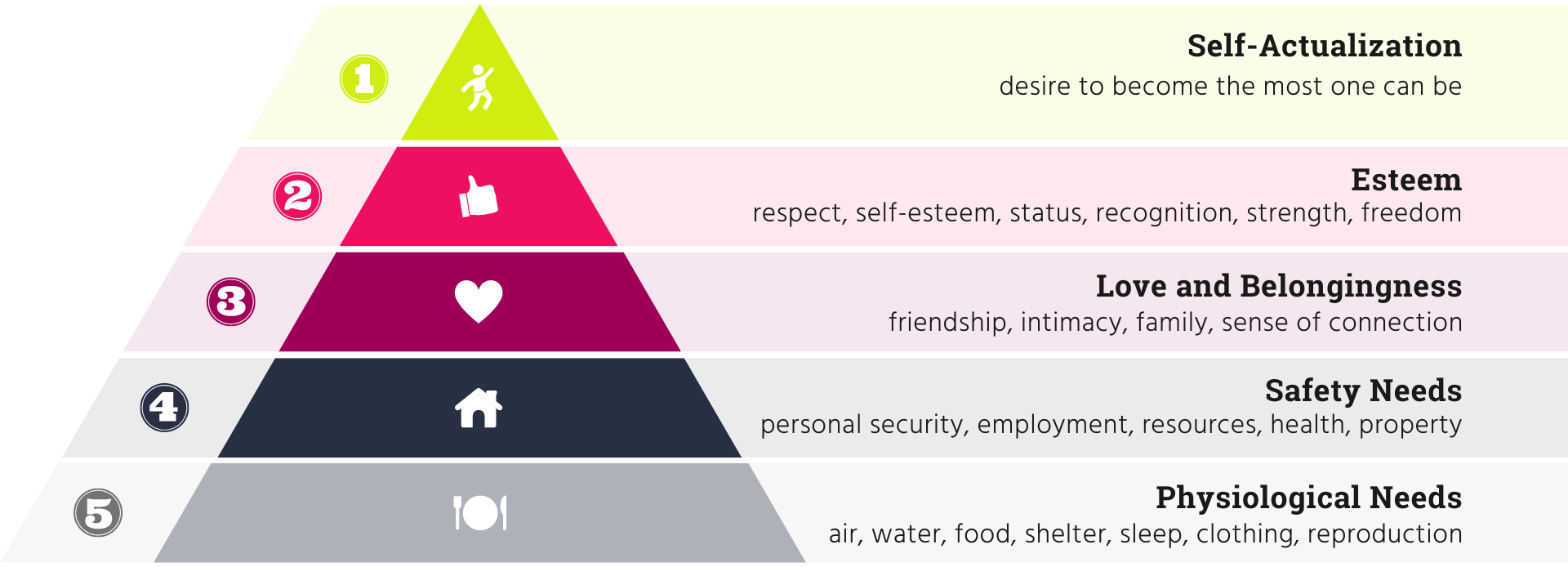 Maslows Hiearchy of Needs