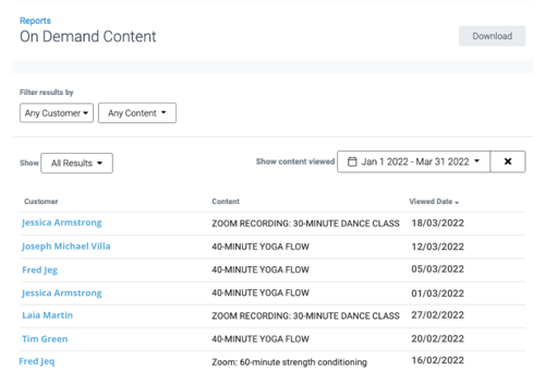 A report showing on-demand content views