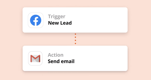 A zap, or trigger, in Zapier