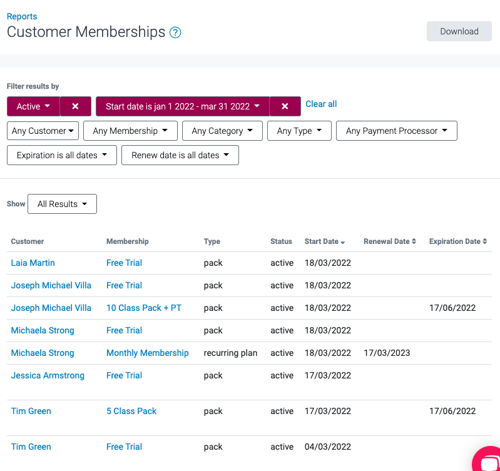 A report showing new customer membership sign-ups