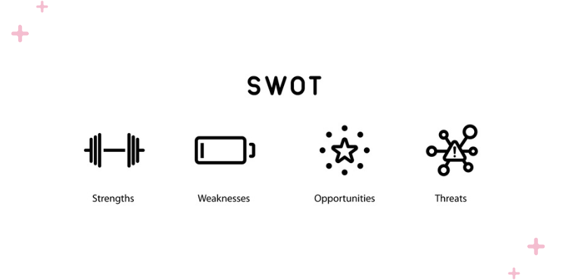 SWOT illustration.